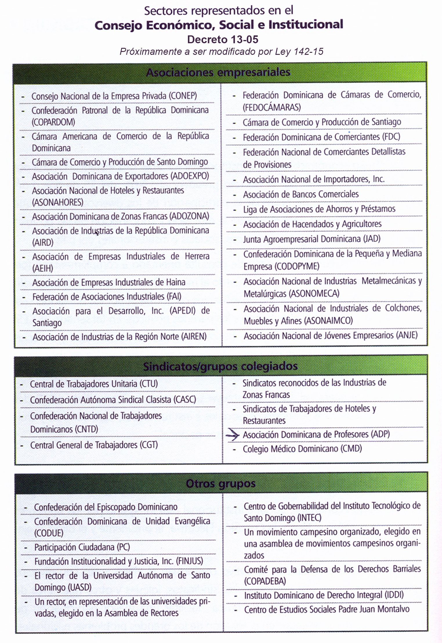 Sectores CES Decreto 13 05