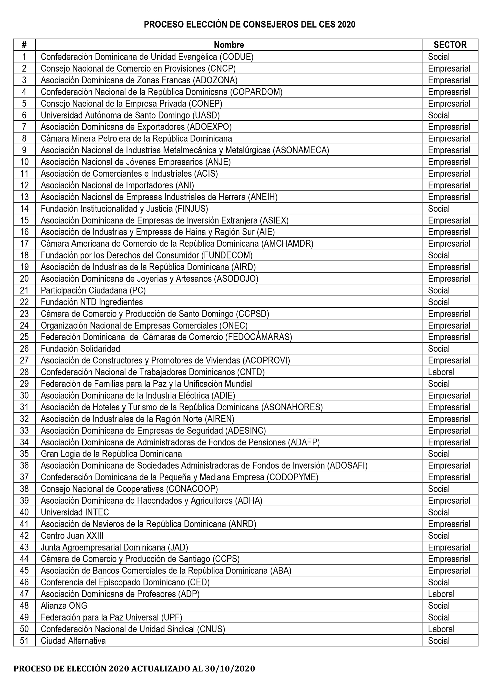 99 Organizaciones 1