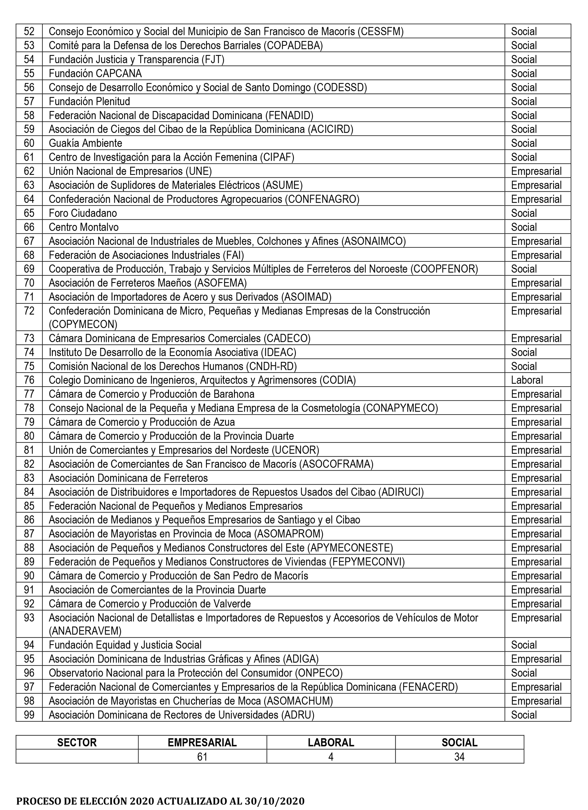 99 Organizaciones 2