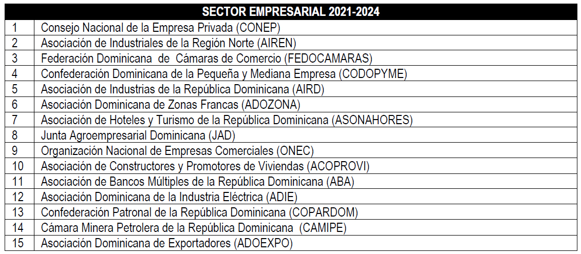 Sector Empresarial