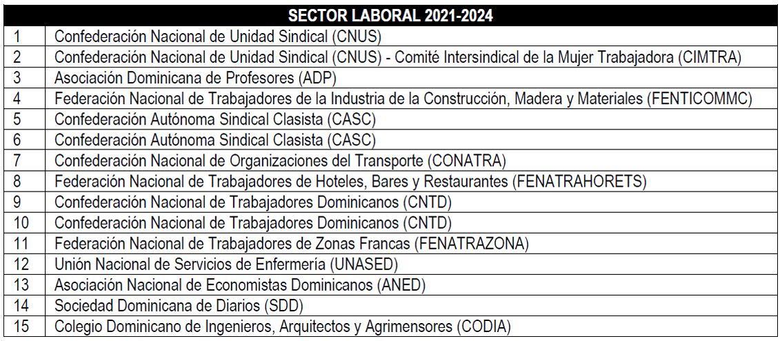 Sector Laboral
