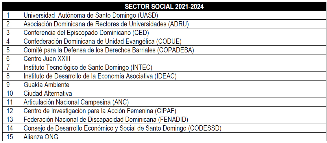 Sector Social