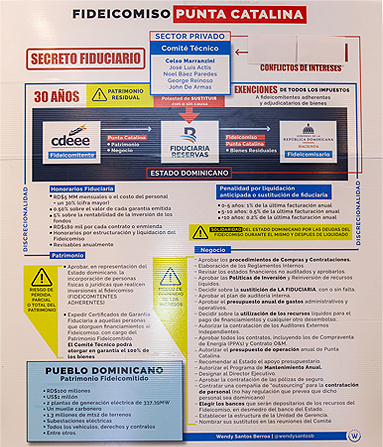 207 Pleno CES Fideicomiso Punta Catalina