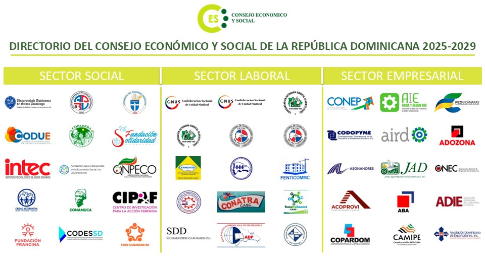 Directorio del Consejo Económico y Social CES 2025-2029